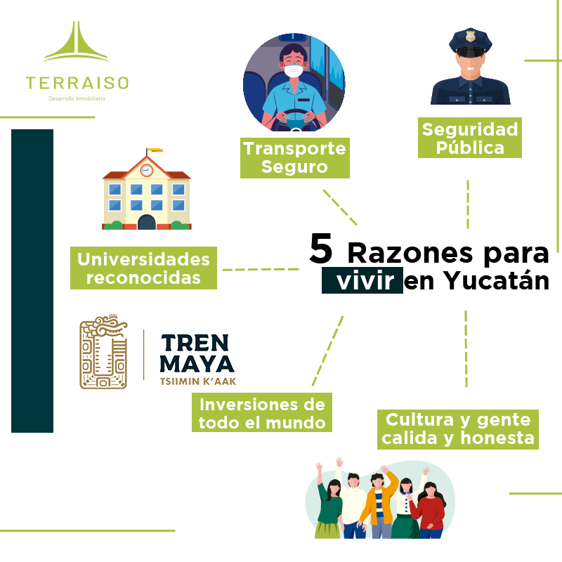 BLOG - 5 RAZONES PARA INVERTIR EN YUCATÁN - Terraiso